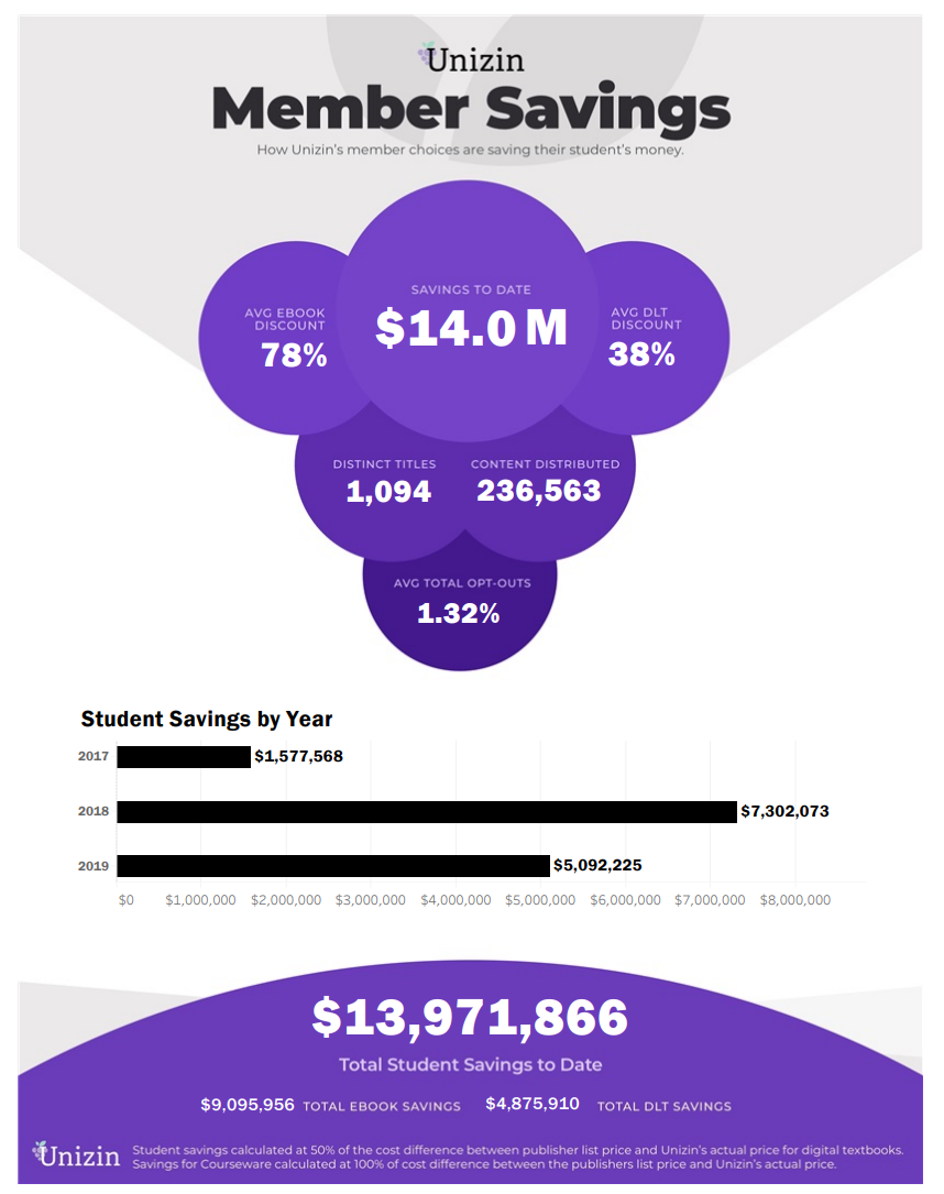 unizin-member-savings-infographic.png